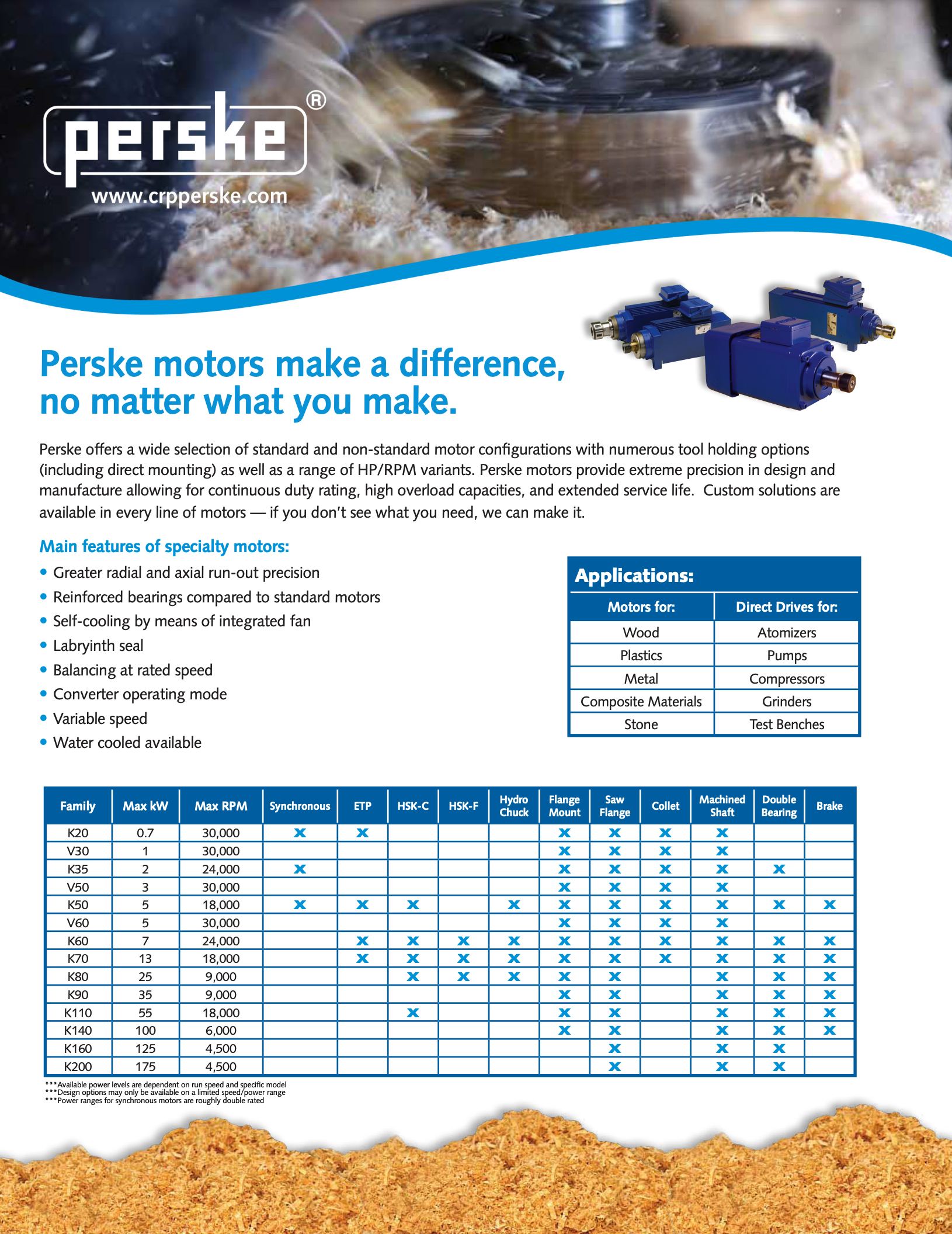 Perske motors make a difference no matter what you make.